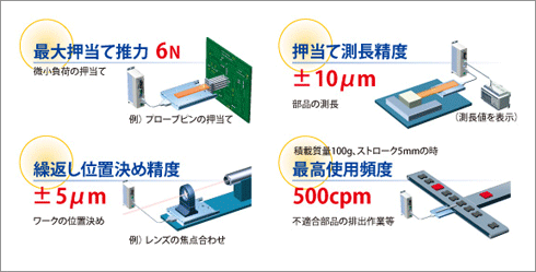 ＳＭＣ  カードモータ　ＬＡＴ３シリーズ　2